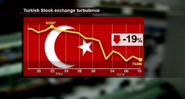 انخفاض الاسهم التركية