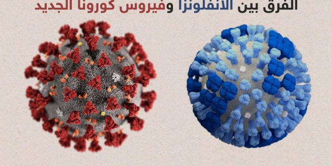 الفرق بين أعراض الإنفلونزا وكورونا