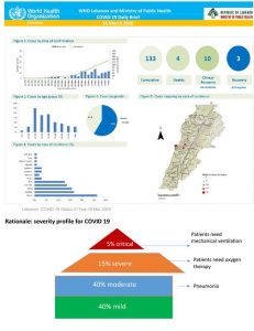 تقرير 2 منظمة الصحة عن لبنان 20-3-2020