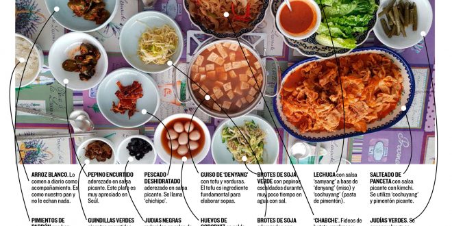 dieta coreana