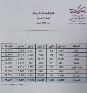 بروفيه 2019