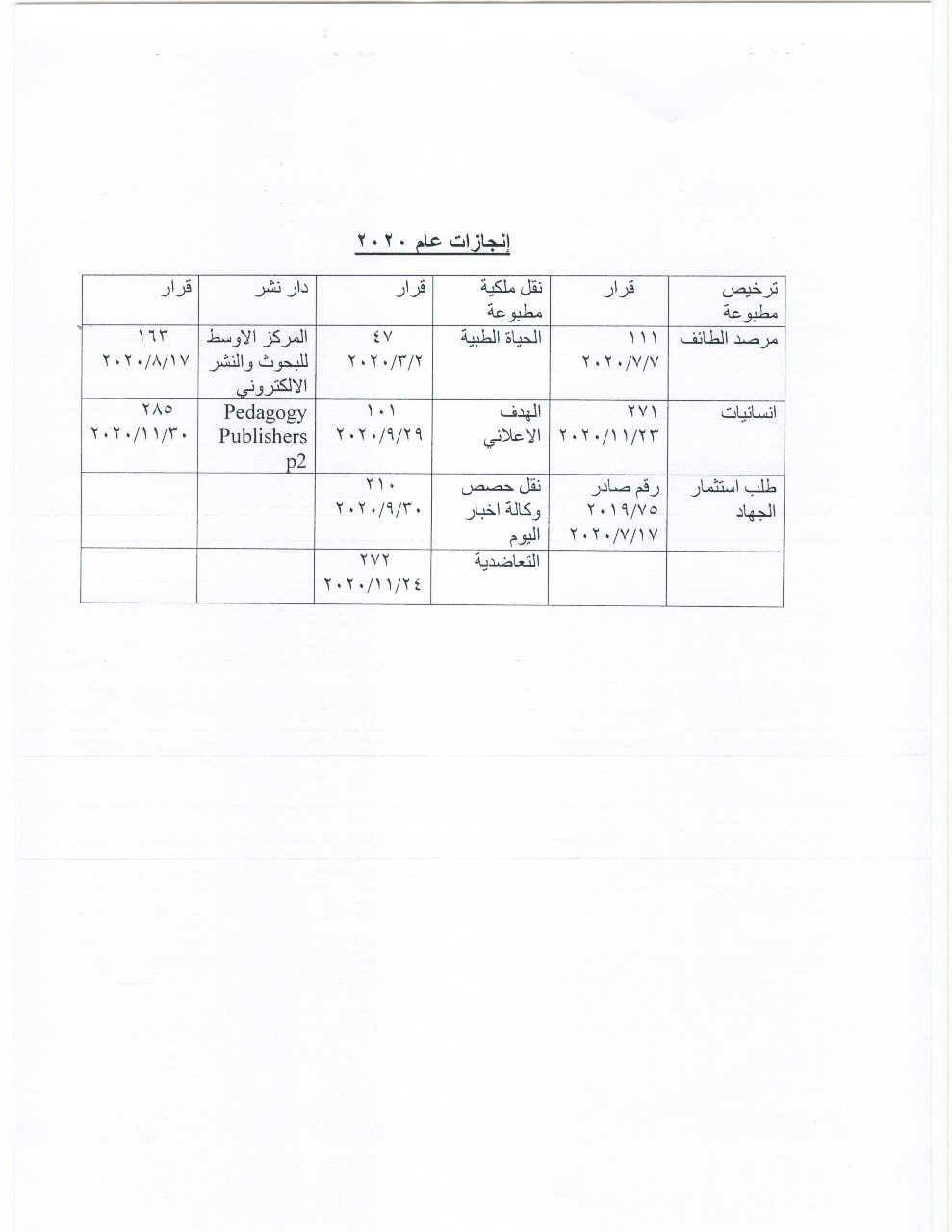 ترخيص جديدة