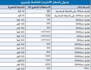 سعر بطاقات انترنت
