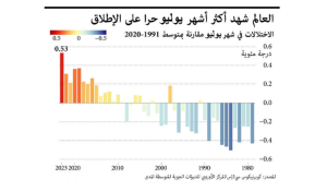 مرصد أوروبي