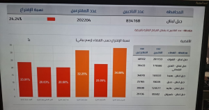 الاقتراع في محافظة جبل لبنان