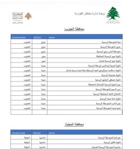 مراكز محافظة الجنوب ومحافظة النبطية