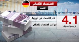 اقتصاد المانيا