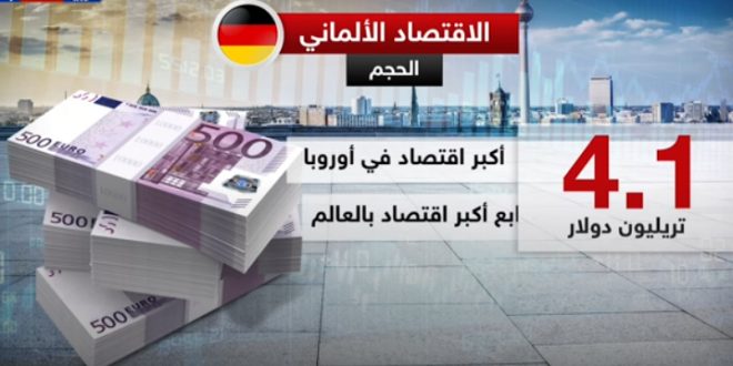 اقتصاد المانيا