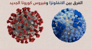 الفرق بين أعراض الإنفلونزا وكورونا