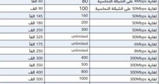 سعر بطاقات انترنت