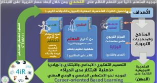 ربيع بعلبكي الأيديولوجيات الرقمية المخرّزمة_. خطر صامت يهدّد جوهر التعلّم