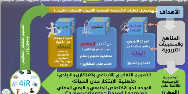 ربيع بعلبكي الأيديولوجيات الرقمية المخرّزمة_. خطر صامت يهدّد جوهر التعلّم